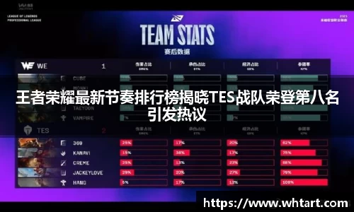 王者荣耀最新节奏排行榜揭晓TES战队荣登第八名引发热议